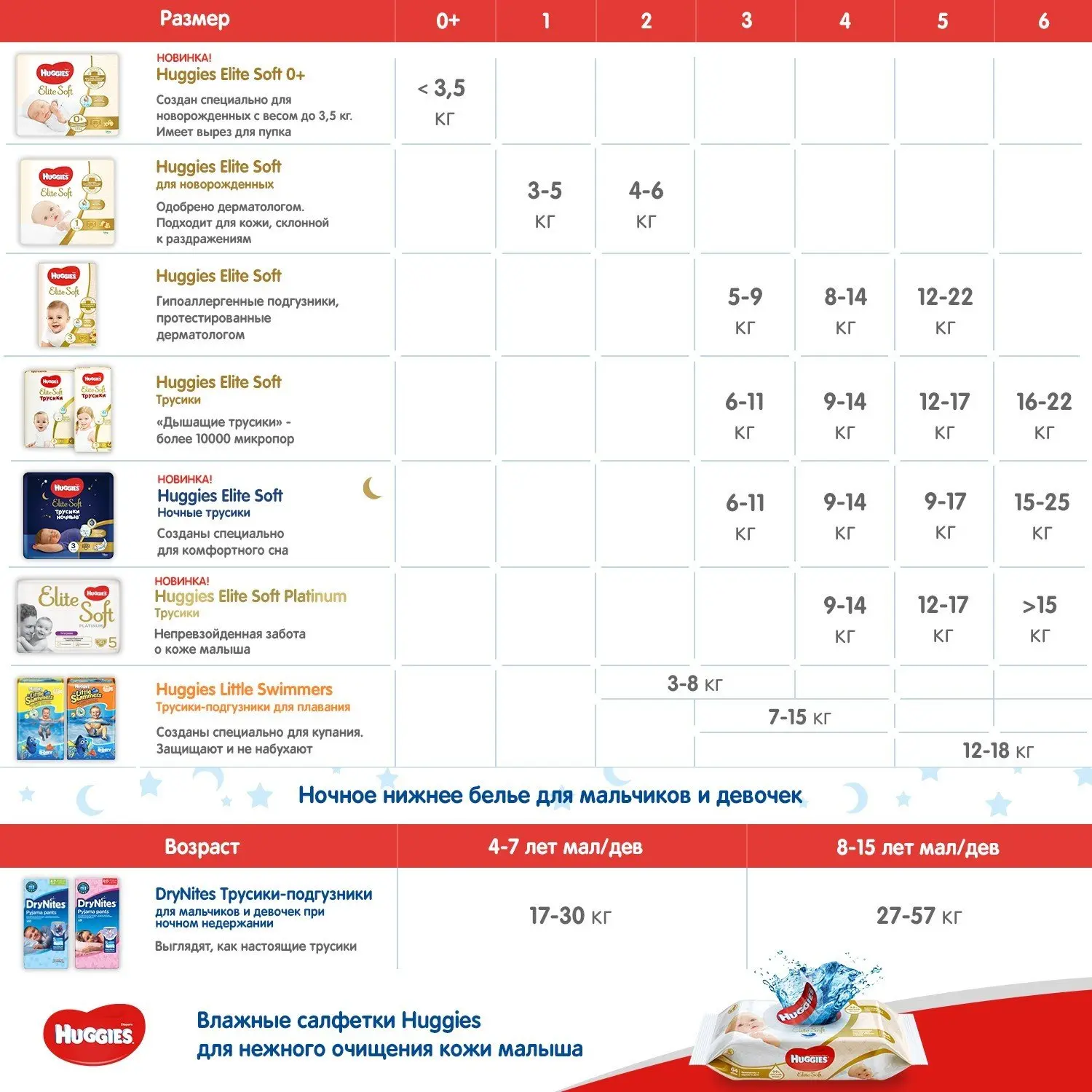 Подгузники-трусики Huggies Elite Soft 4 (9-14кг) 84шт
