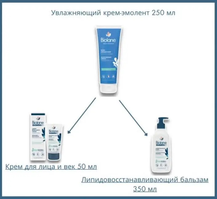 Увлажняющий крем-эмолент для лица и тела Biolane (0m+) 250мл