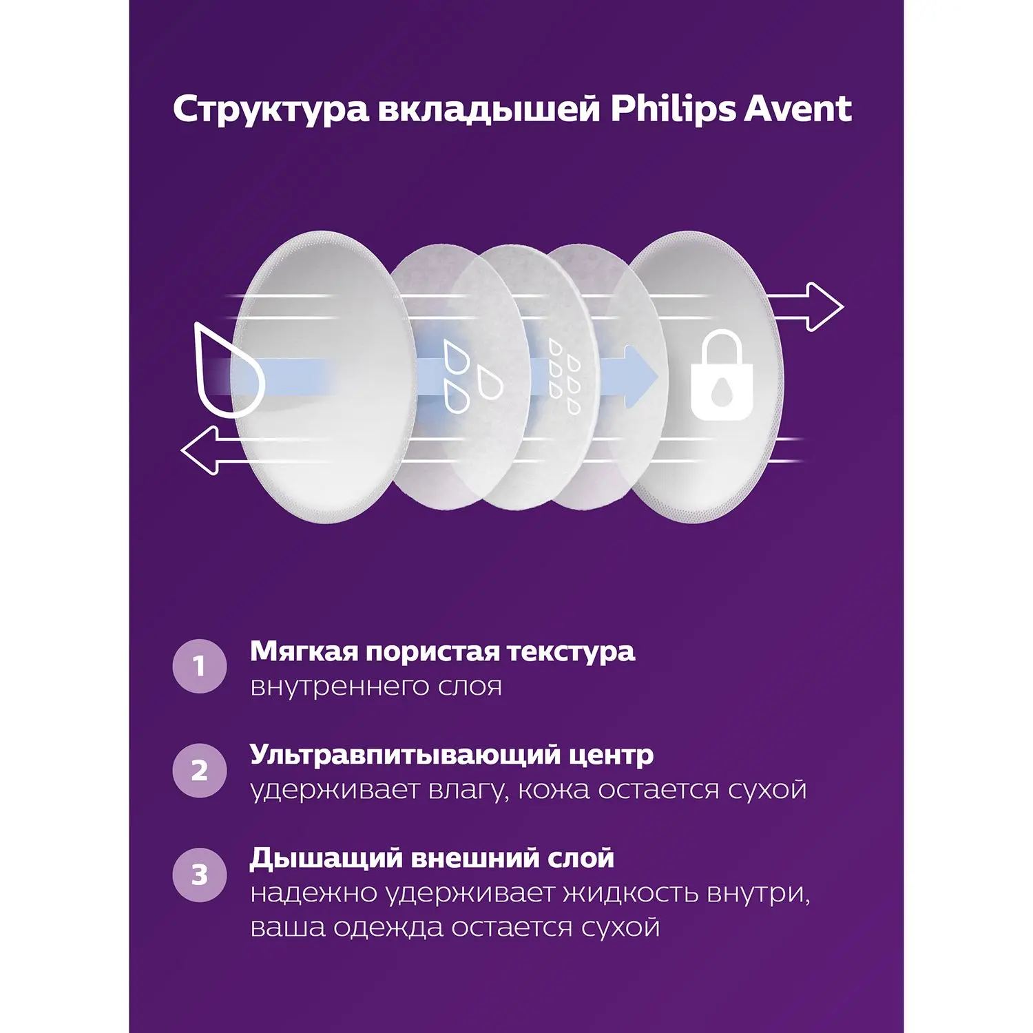 Avent Прокладки одноразовые для бюстгальтера (60 шт.)